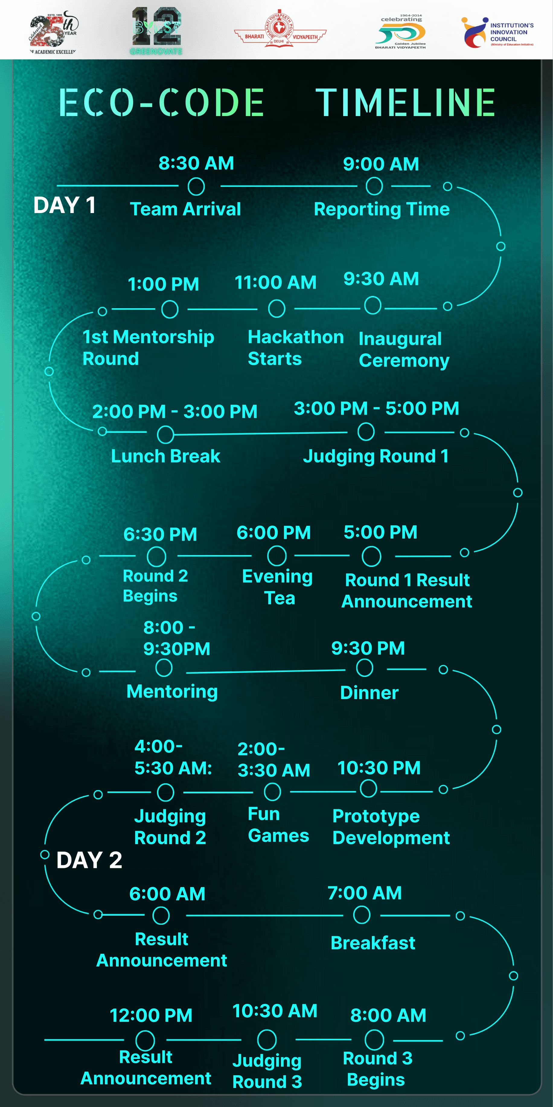 EcoCode Event Timeline